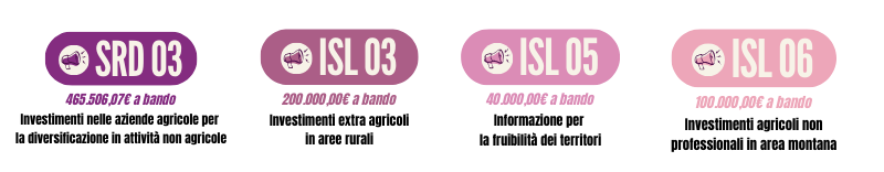 Bandi in uscita nel 2026_GAL Prealpi e Dolomiti